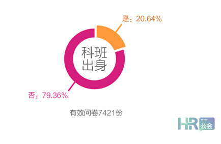 互聯(lián)網(wǎng)+時(shí)代，HR如何利用“碎片化”學(xué)習(xí)？