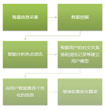 上頭條！讓企業(yè)新聞“Hold住”移動(dòng)互聯(lián)網(wǎng)