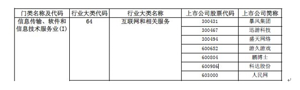 科達(dá)股份行業(yè)變更，互聯(lián)網(wǎng)營銷股主板第一股“正身”