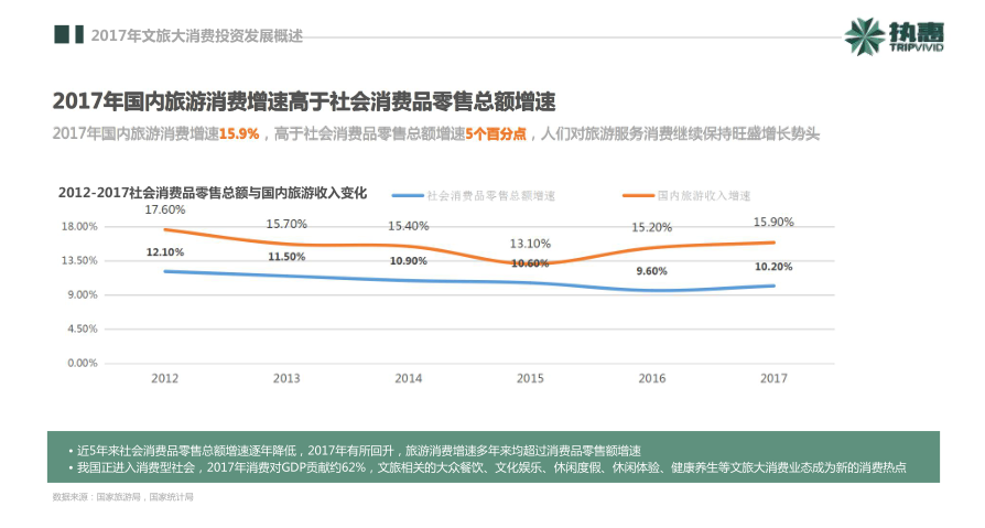 執(zhí)惠研究院發(fā)布《2018中國文旅大消費產(chǎn)業(yè)投資發(fā)展報告》