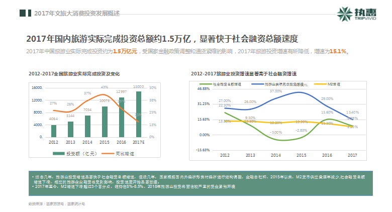 執(zhí)惠研究院發(fā)布《2018中國文旅大消費產(chǎn)業(yè)投資發(fā)展報告》