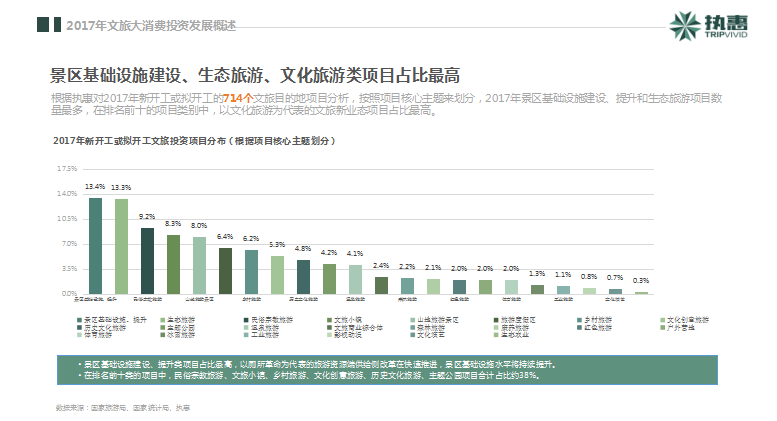 執(zhí)惠研究院發(fā)布《2018中國文旅大消費產(chǎn)業(yè)投資發(fā)展報告》