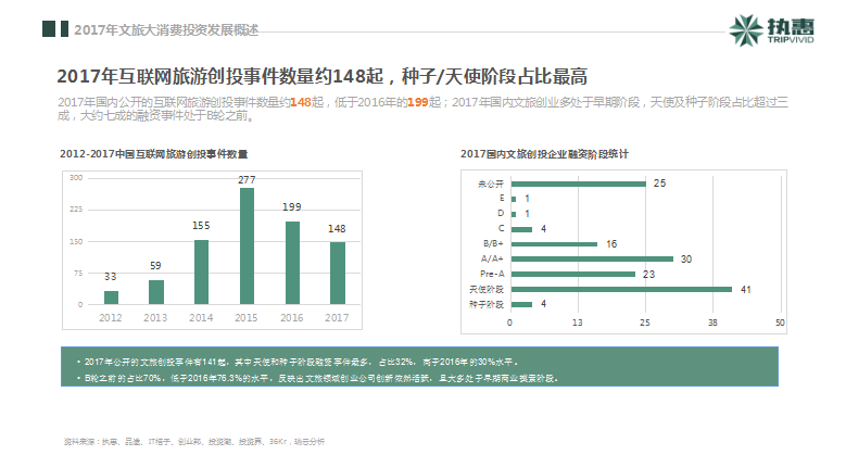 執(zhí)惠研究院發(fā)布《2018中國文旅大消費產(chǎn)業(yè)投資發(fā)展報告》