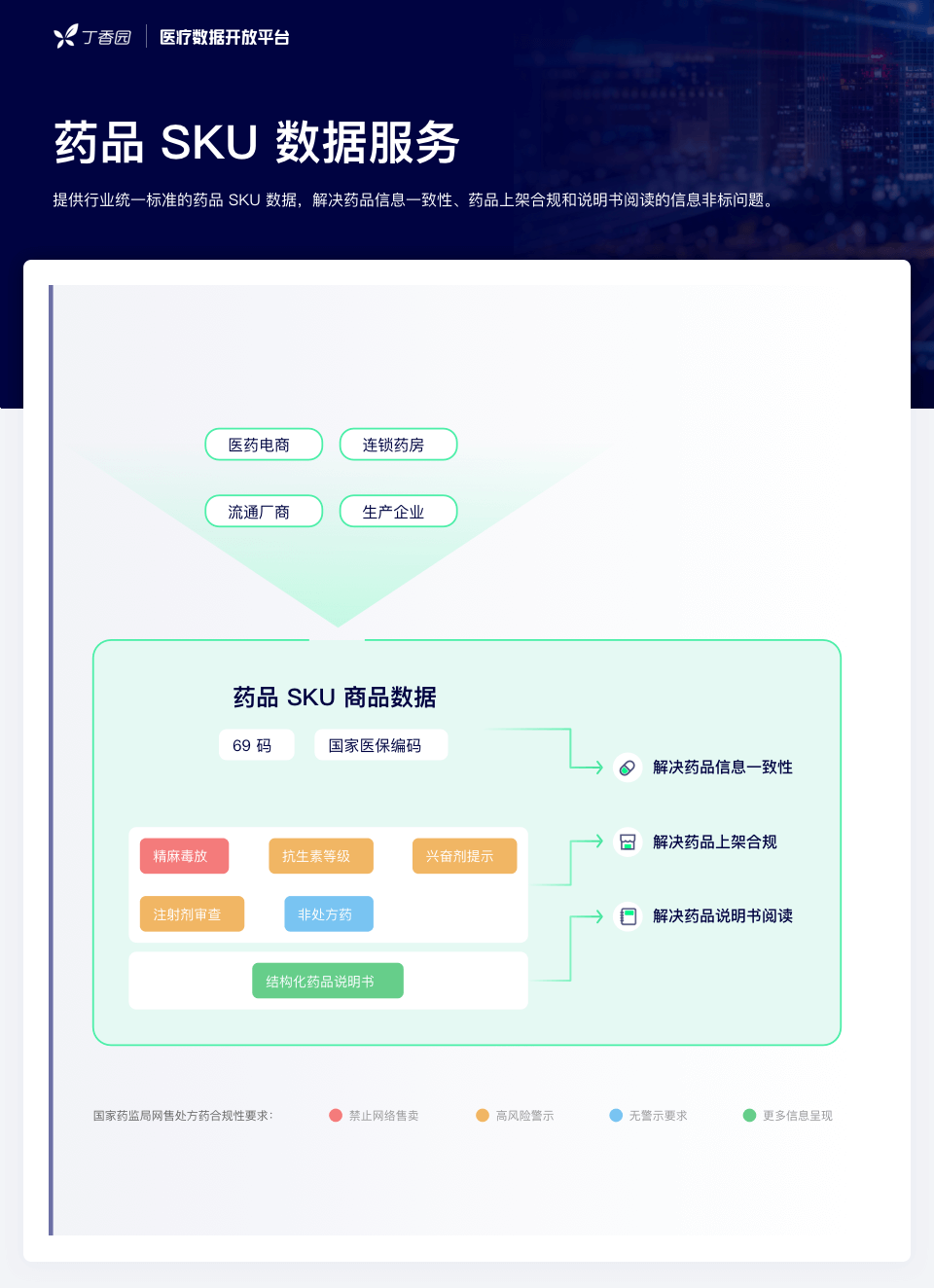 網(wǎng)售處方藥放開在即：全民狂歡，還是頭部盛宴？