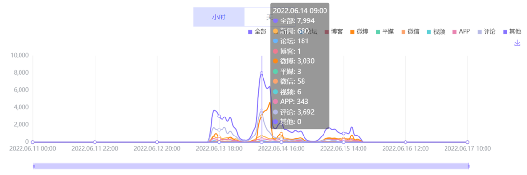 數(shù)據(jù)丨除了董宇輝，還有誰(shuí)捧紅了新東方帶貨？