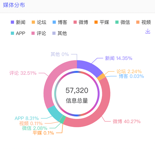 數(shù)據(jù)丨除了董宇輝，還有誰(shuí)捧紅了新東方帶貨？