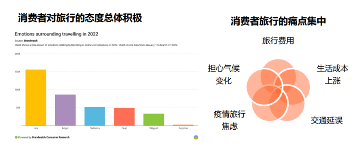 出海丨社交化品牌，需要一個(gè)指揮中心