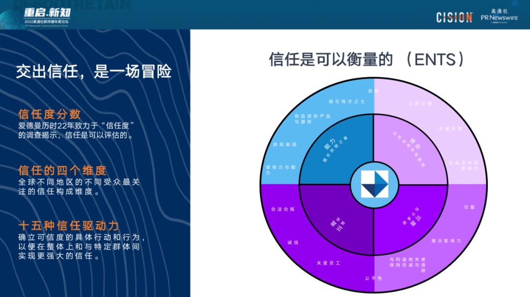 023年，破除流量迷思