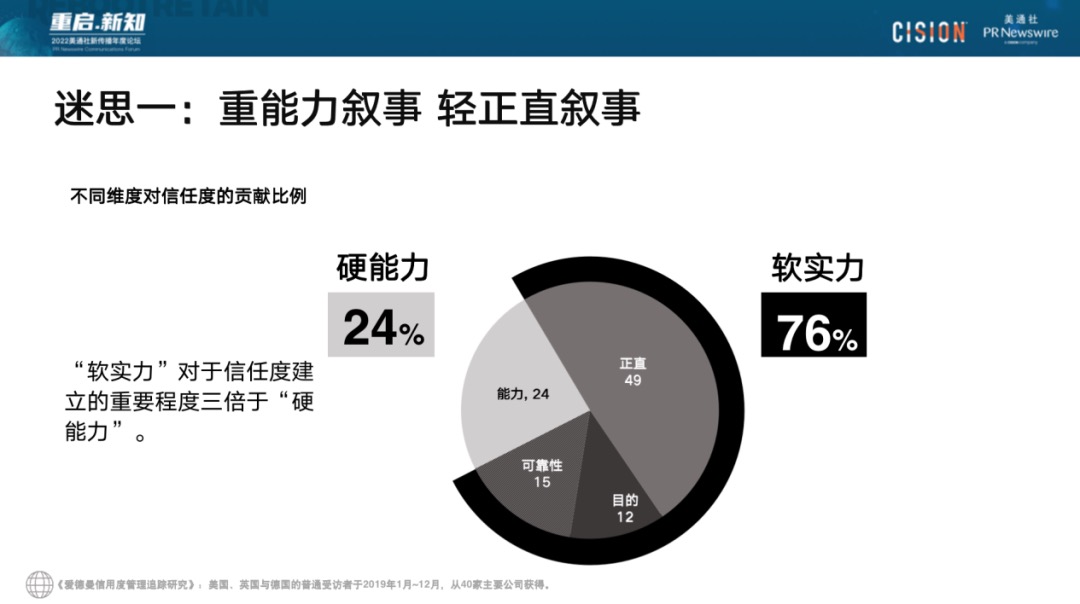 023年，破除流量迷思