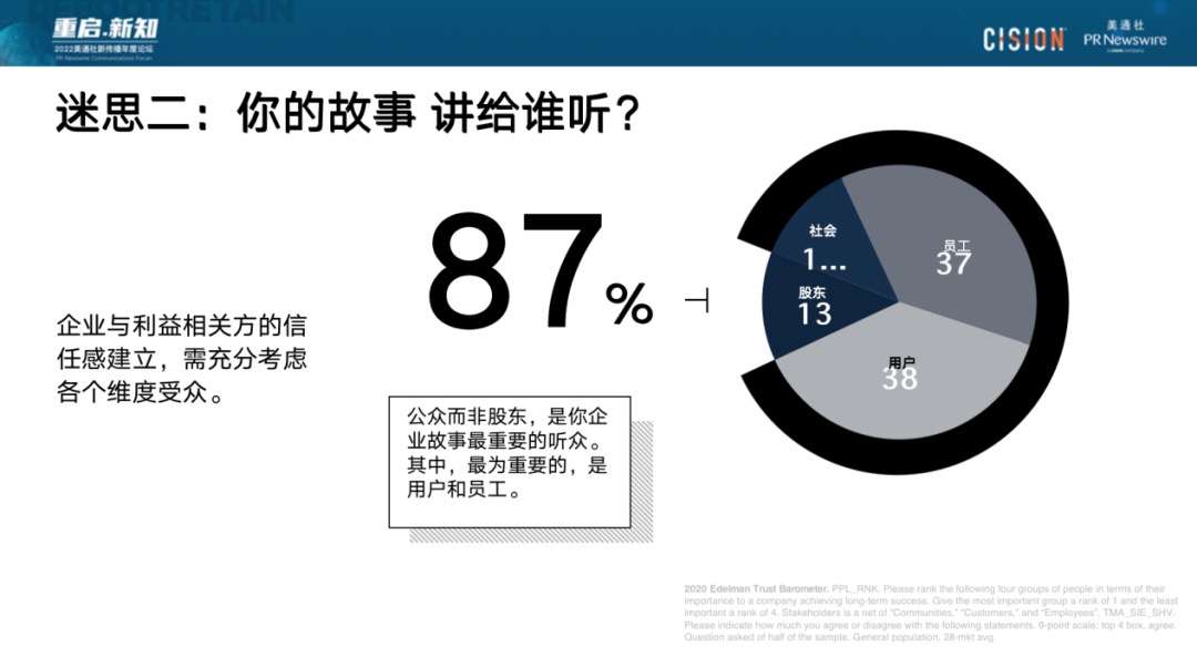 023年，破除流量迷思