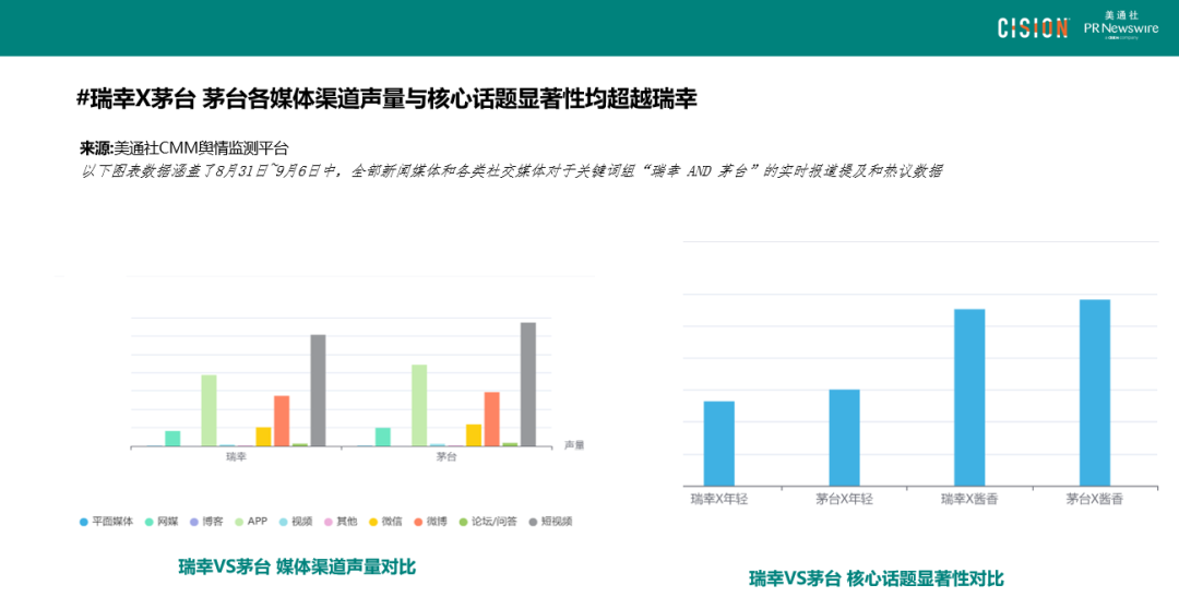 數(shù)讀丨瑞幸×茅臺(tái)，誰是“高端局”的大贏家？