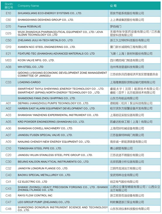 安哥拉國油Sonangol煉油石化公司（SRP）來滬對接中國供應(yīng)商