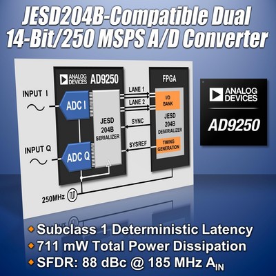 ADI推出高速模數(shù)轉(zhuǎn)換器簡化FPGA應用設計