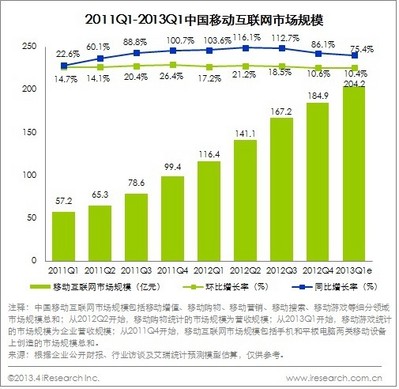 圖片來(lái)源：艾瑞咨詢