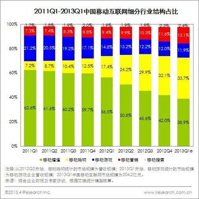 圖片來(lái)源：艾瑞咨詢