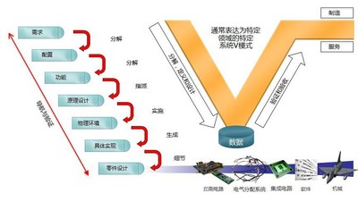 明導(dǎo)：采用數(shù)據(jù)連續(xù)性、設(shè)計(jì)自動(dòng)化和 V 型系統(tǒng)來(lái)提升電氣設(shè)計(jì)