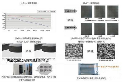 天威Q2612A兼容耗材黑度值高、底灰少、品質(zhì)穩(wěn)定