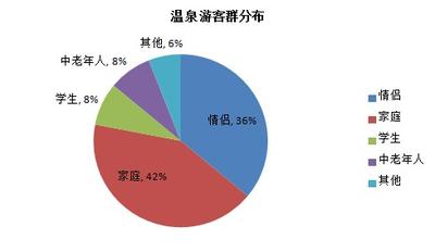 驢媽媽：溫泉游客群分布